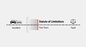 statute of limitations