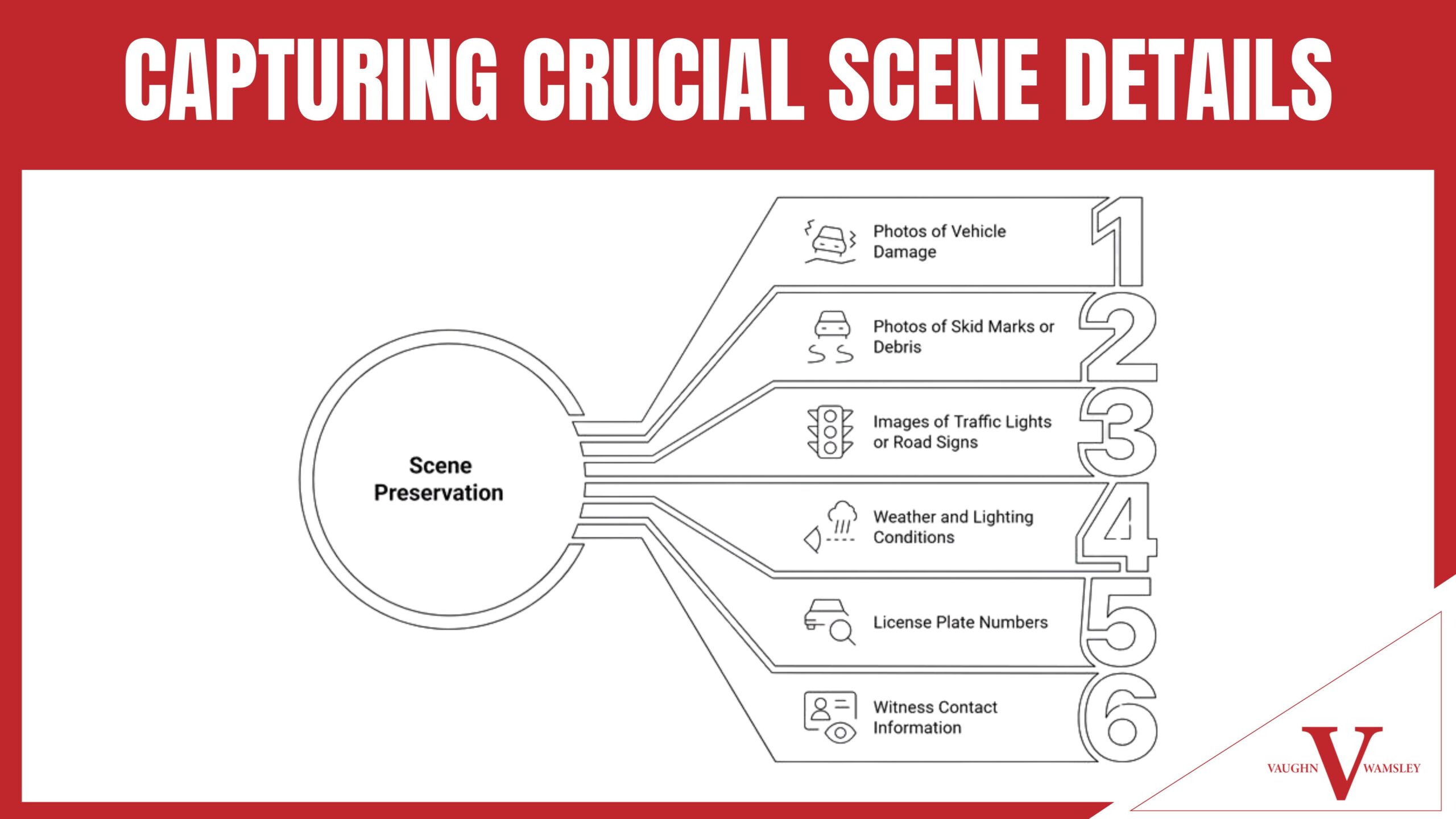CAPTURING CRUCIAL SCENE DETAILS CAPTURING CRUCIAL SCENE DETAILS