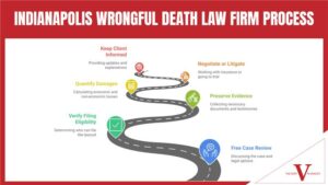 Steps Our Indianapolis Wrongful Death Law Firm Takes Steps Our Indianapolis Wrongful Death Law Firm Takes