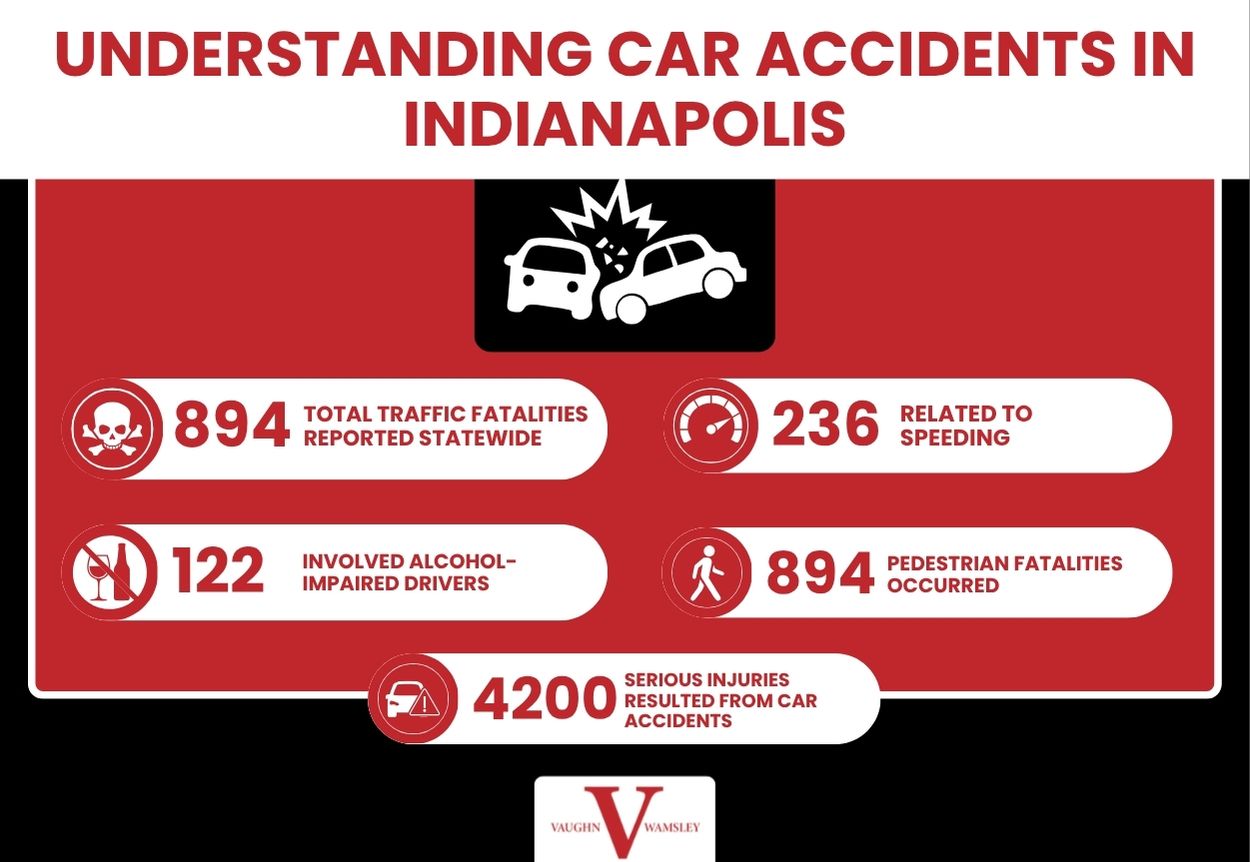 Understanding Car Accidents in Indianapolis Understanding Car Accidents in Indianapolis