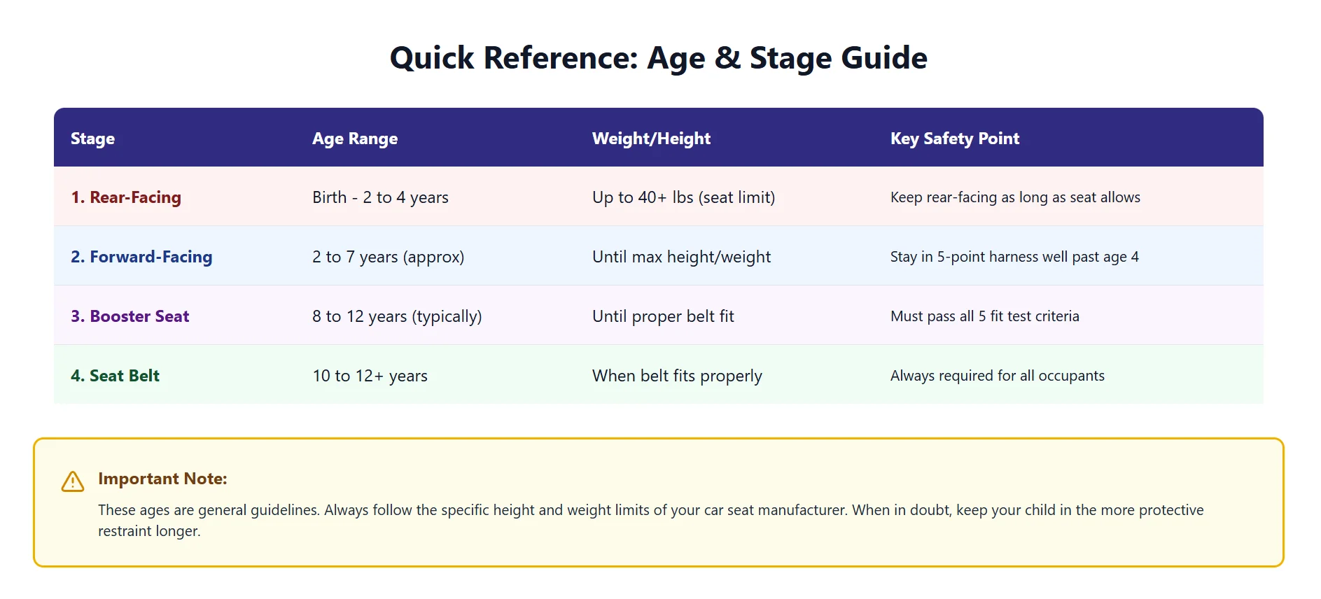 quick reference age & stage guide img quick reference age & stage guide img